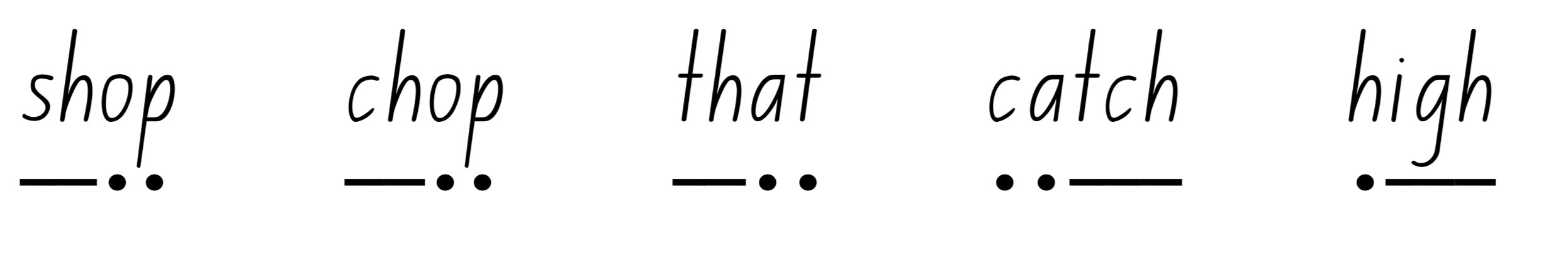 NSW Sound Button blends